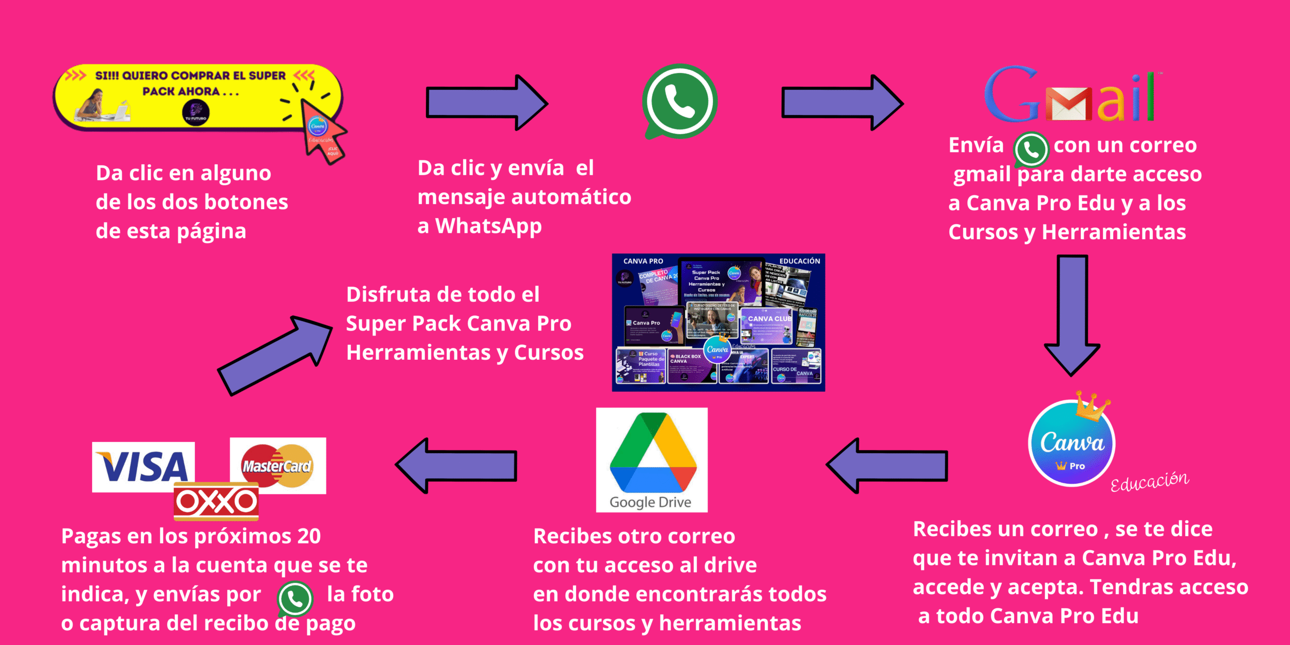 Educación (1)